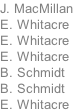 J. MacMillan E. Whitacre E. Whitacre E. Whitacre B. Schmidt B. Schmidt E. Whitacre