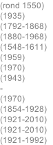 (rond 1550) (1935) (1792-1868) (1880-1968) (1548-1611) (1959)	 (1970)	 (1943) -		 (1970)	 (1854-1928) (1921-2010) (1921-2010) (1921-1992)